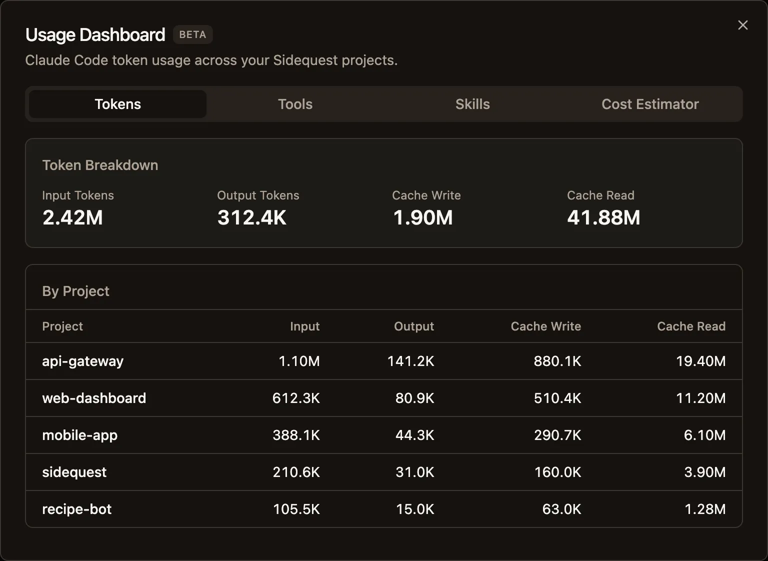 Usage dashboard showing token breakdown and a per-project table