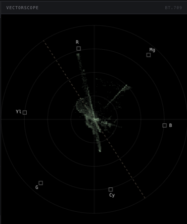 Vectorscope screenshot